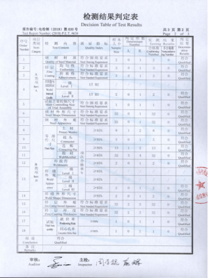 檢測(cè)報(bào)告（500kV輸電線(xiàn)路鐵塔）