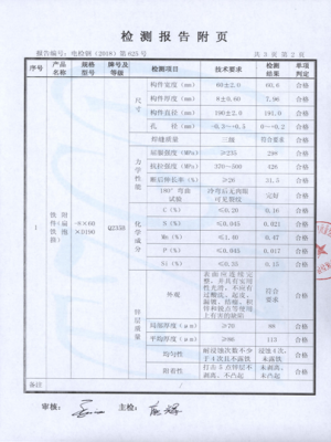 檢測(cè)報(bào)告（鐵附件扁鐵抱箍）